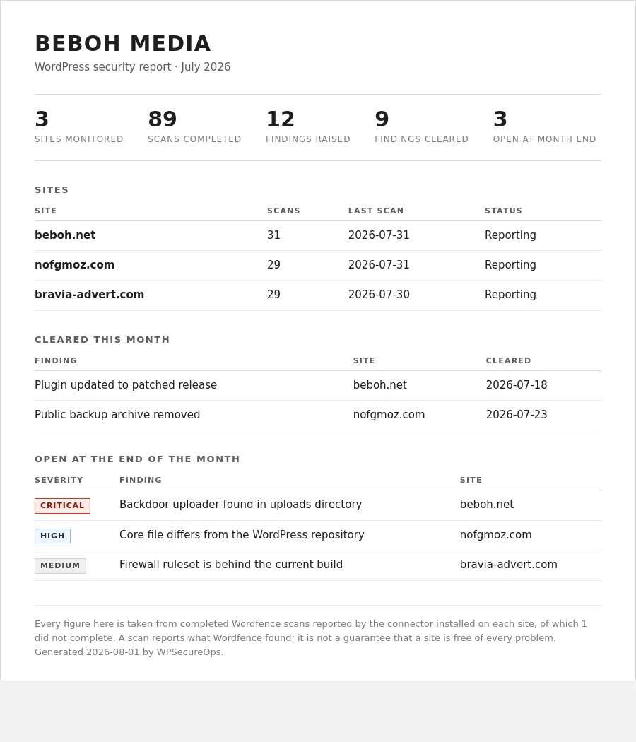 Example WPSecureOps monthly WordPress security report for a client