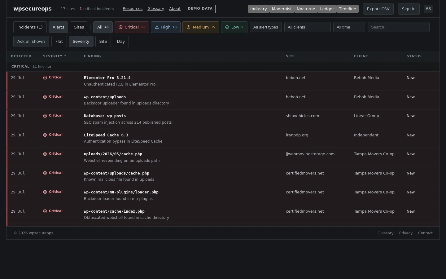 WPSecureOps console showing Wordfence findings from multiple WordPress sites in one severity-sorted queue